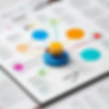 Strategic Mind Mapping Tools Strategic Mapping Solutions