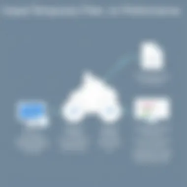 Impact of Temporary Files on Performance Infographic showing temporary file impact on system performance