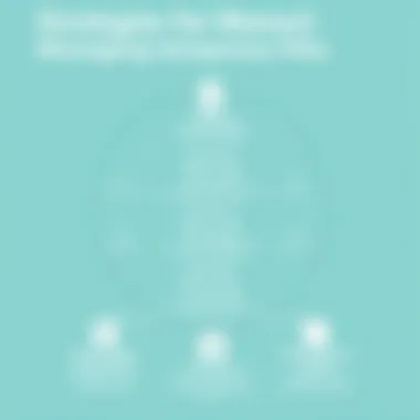 Strategies for Managing Temporary Files Chart detailing strategies for managing temporary files