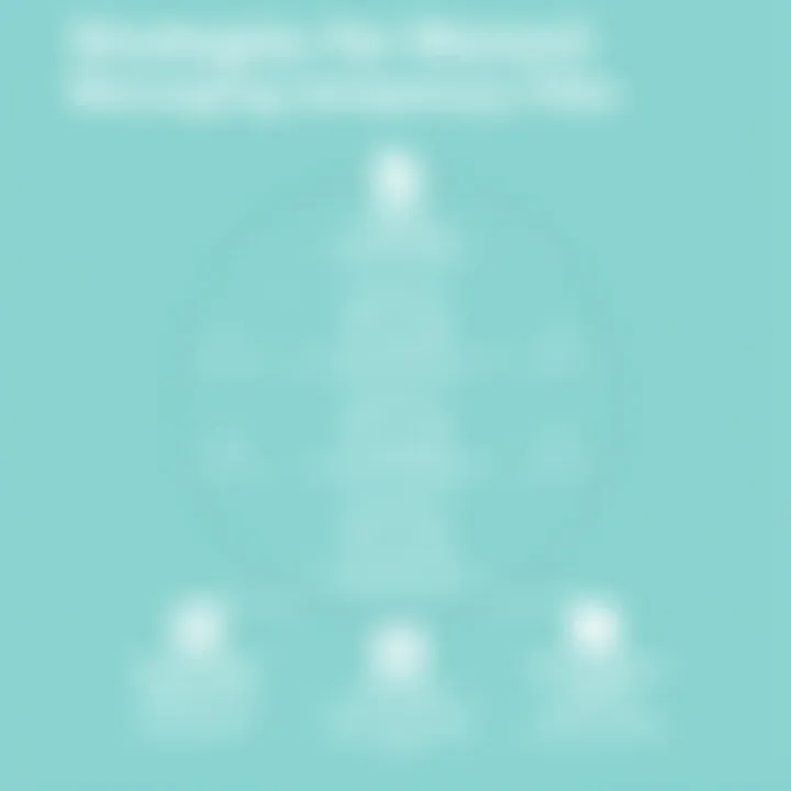 Strategies for Managing Temporary Files Chart detailing strategies for managing temporary files