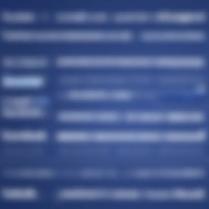 Timeline showcasing the evolution of Facebook's algorithm updates