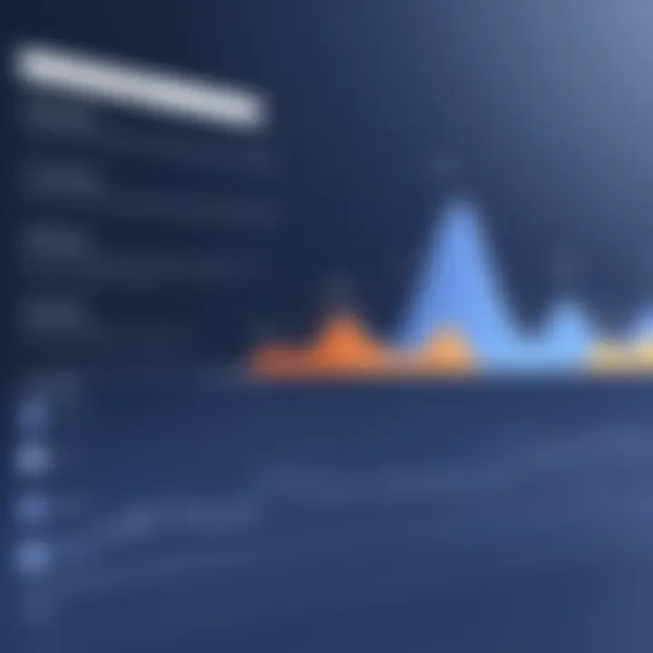 Graph depicting visibility factors for businesses on Facebook