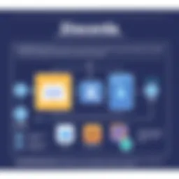 Illustration of a Discord level up system