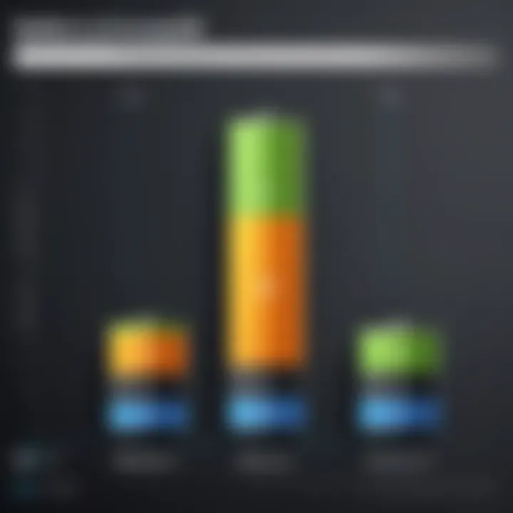Graph showing battery lifespan comparison