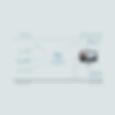 Technical Aspects of Display Longevity Technical diagram illustrating how screen savers protect display longevity.