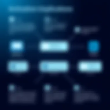 Diagram illustrating activation implications for Windows licenses