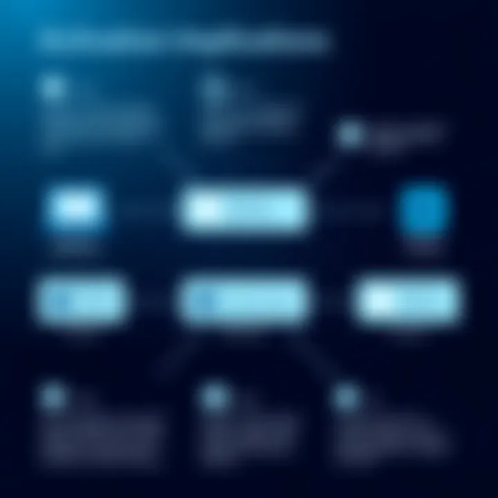 Diagram illustrating activation implications for Windows licenses