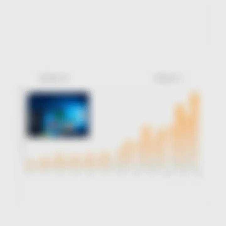 Performance Analysis: Windows 10 and Windows 11 Performance metrics analysis for Windows 10 and Windows 11